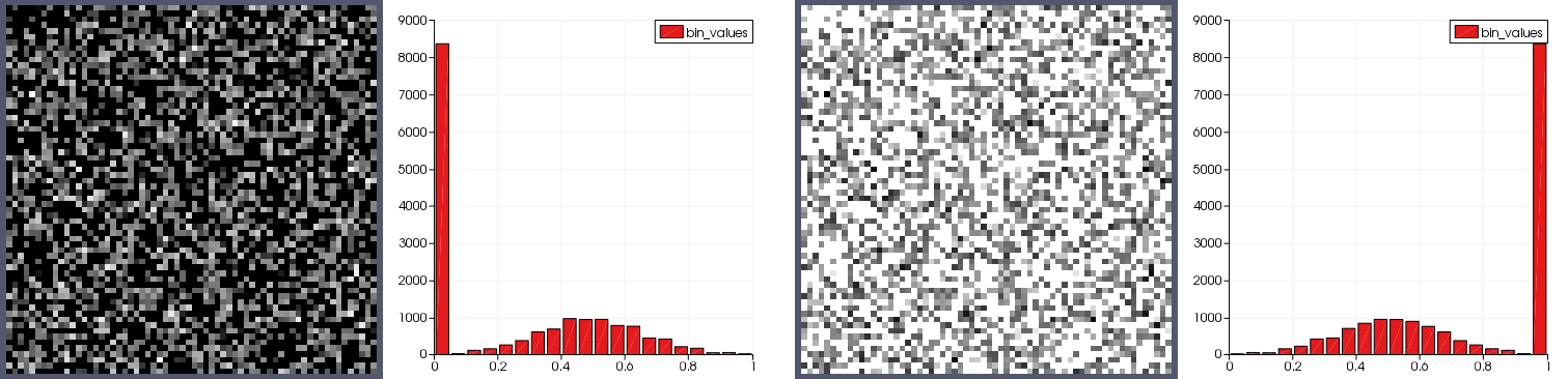 Image noise-gen-impulse-and-invert